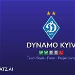 dynamo bet